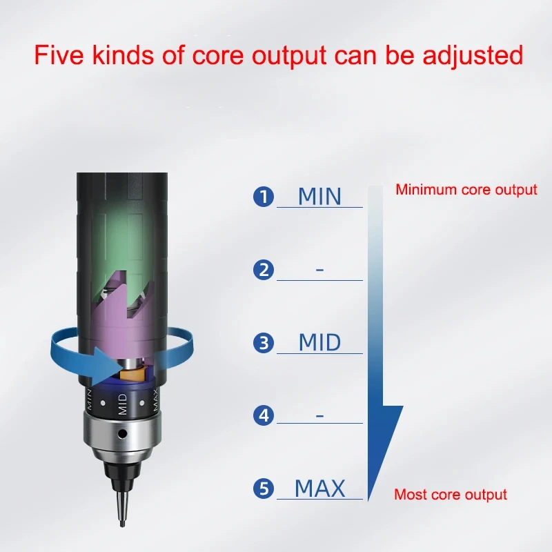 Uni M5-5000 Kurutoga Dive механический карандаш Rotation Core Auto Kuru Toga обновленная технология 0 5 мм