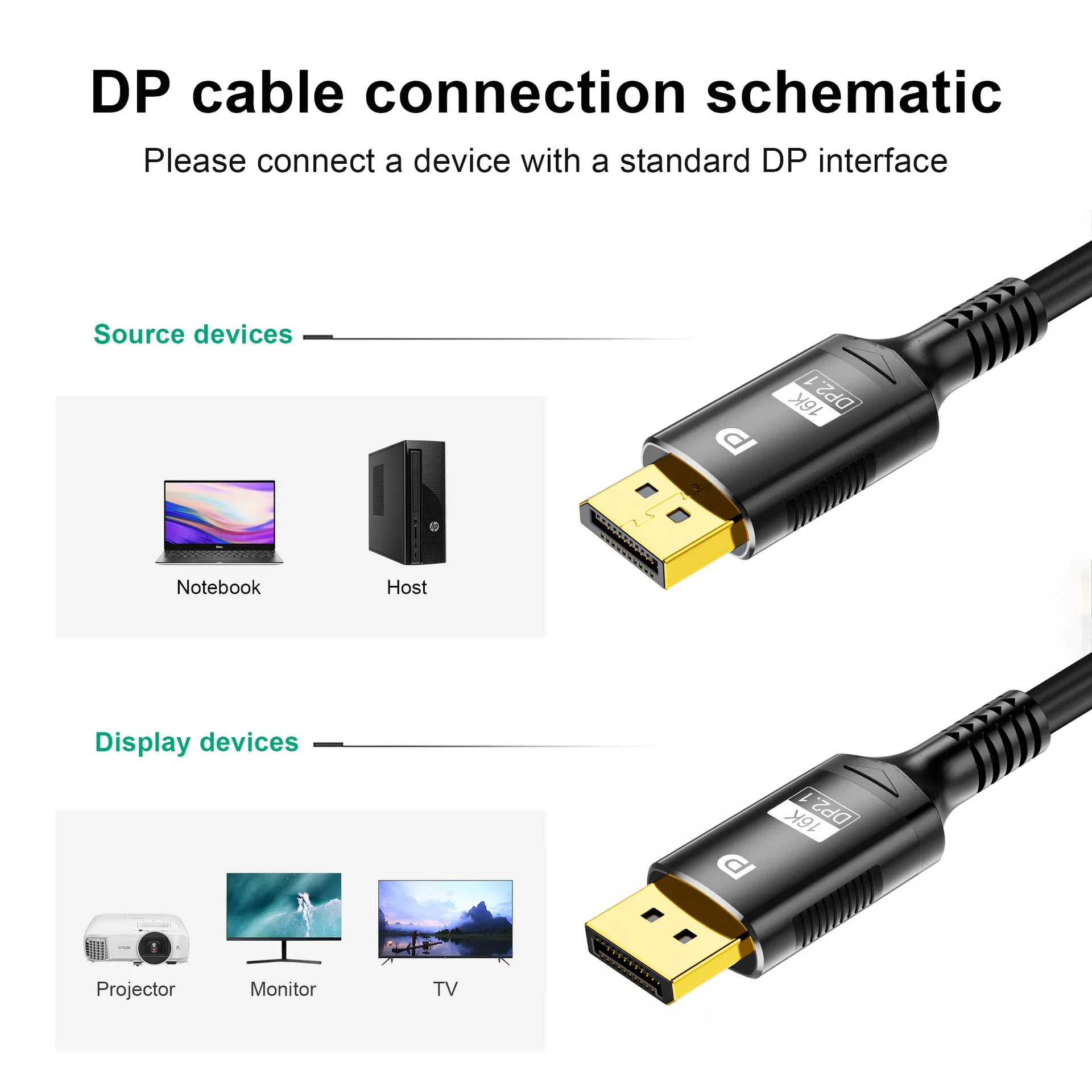 Кабель DisplayPort 16K DP 2 1 кабель 8K @ 60 Гц 4K 144 шнур высокоскоростной к для ноутбука тв Xbox