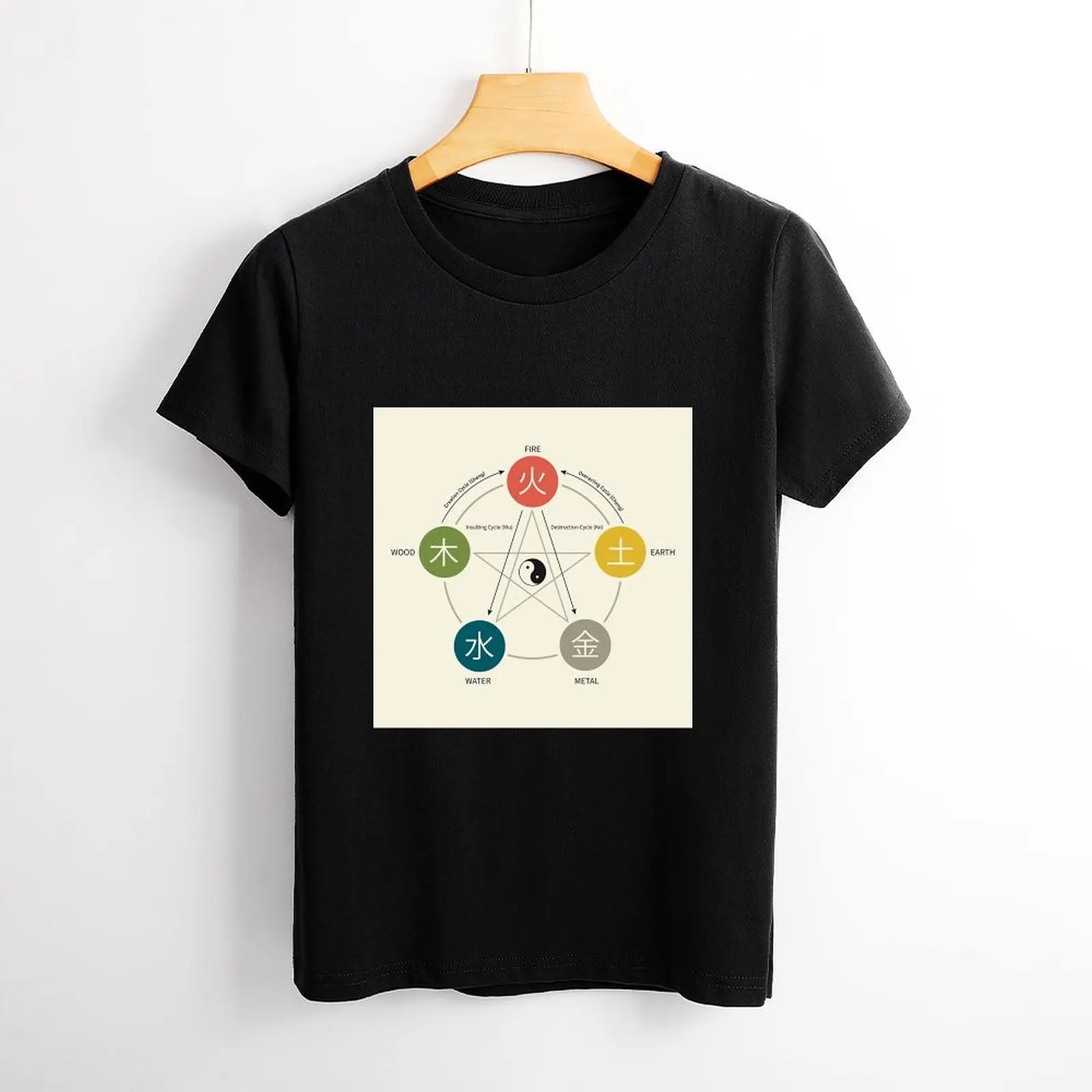 

Women& Women's T-shirt Fashion Five Elements Phases Poster (Wu Xing) Shirt