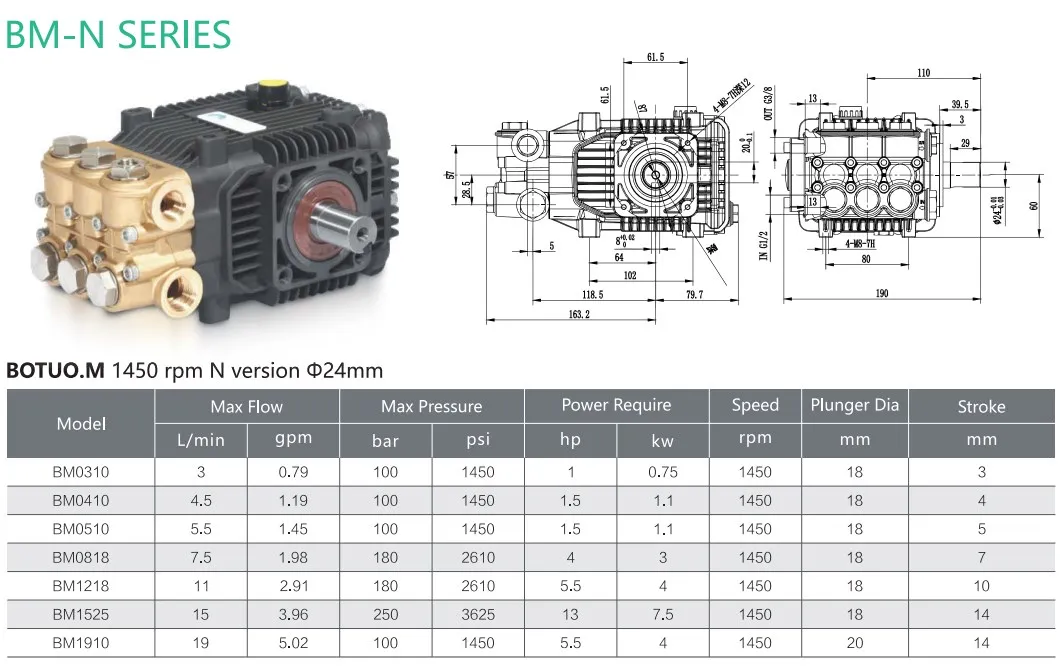 BM 15LPM 250bar 7 5kw Очиститель высокого давления Botuo Triplex Плунжерный насос для автомойки