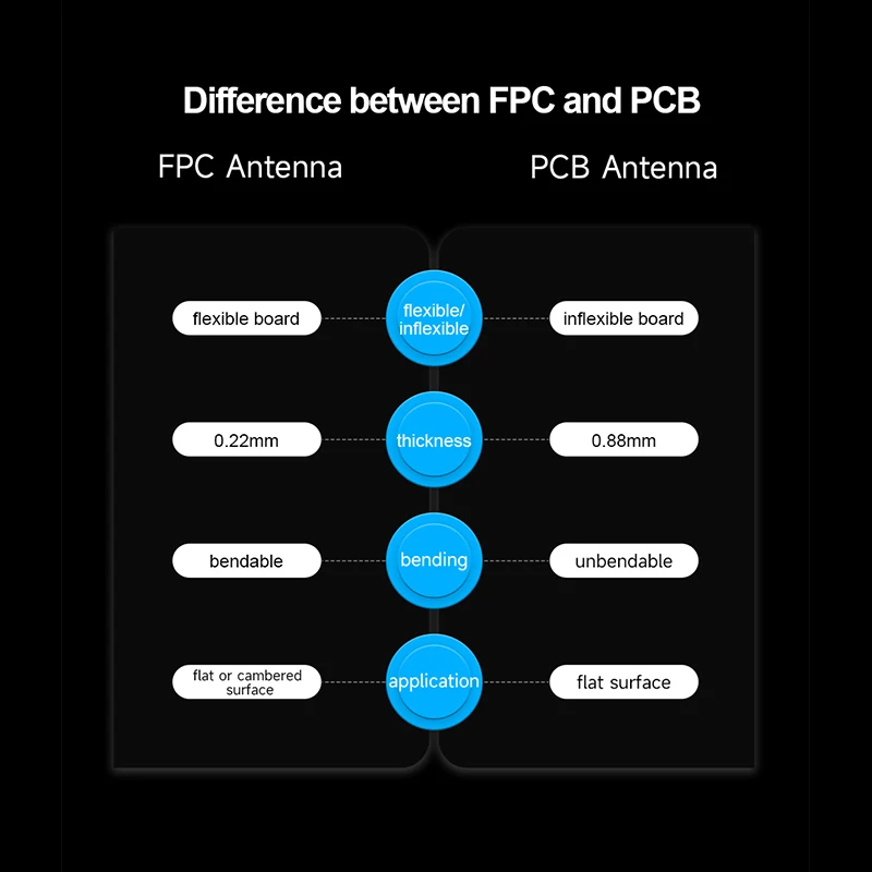 2 4G 5G WiFi Встроенная печатная плата FPC патч-антенна 5 8 ГГц с высоким коэффициентом