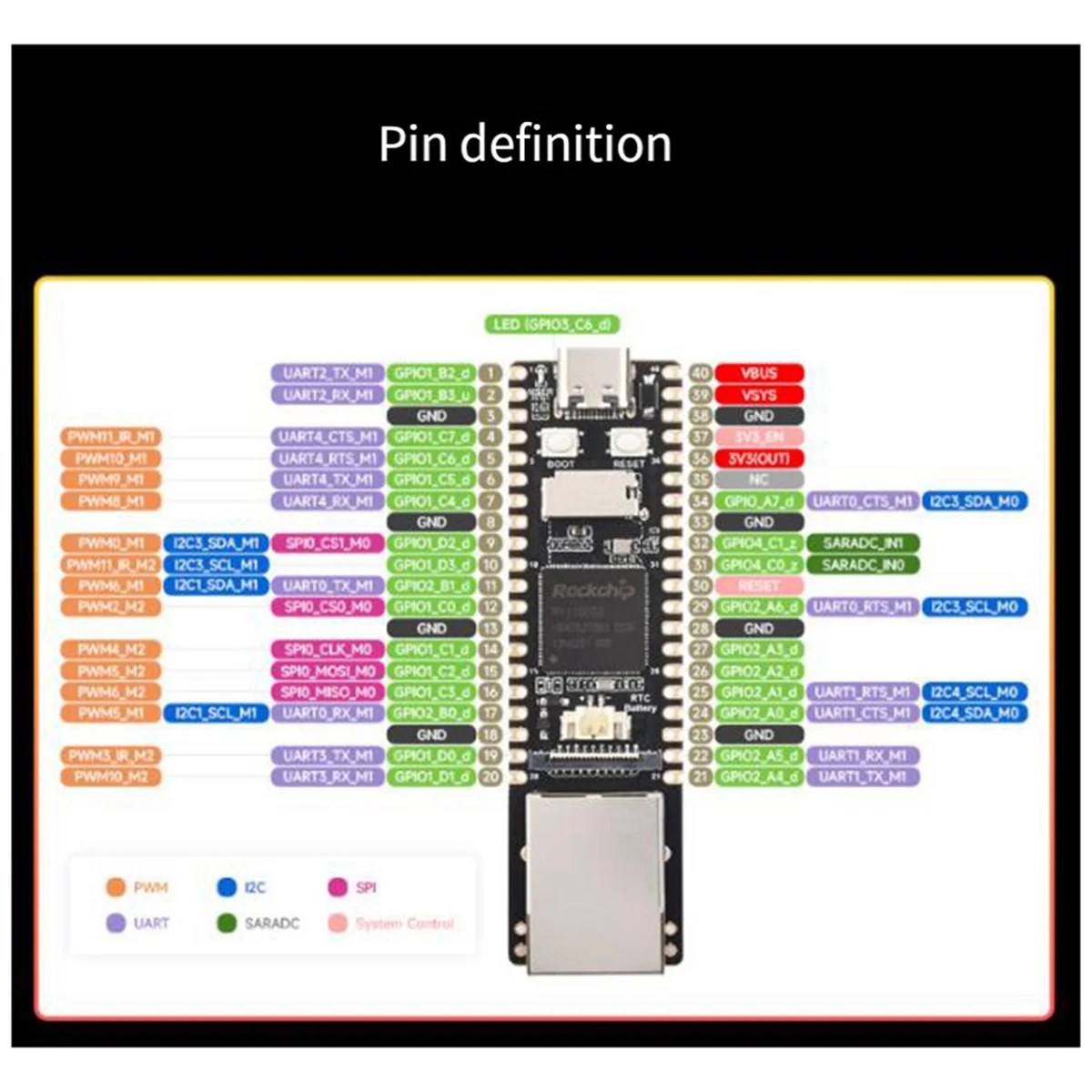 RV1106 Портативный Pico Pro Mini Linux RISC Многофункциональный удобный модуль макетной платы