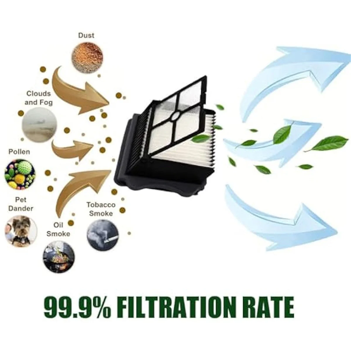 Replacement Parts for Tineco Floor ONE S5/Floor One S5 Pro 2 Cordless Vacuum Cleaner 3Pcs Brush Rollers HEPA Filter