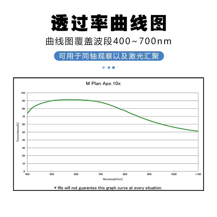 Объективные линзы 10X плоские поляризационные аберрации 378-803-3 оригинальные