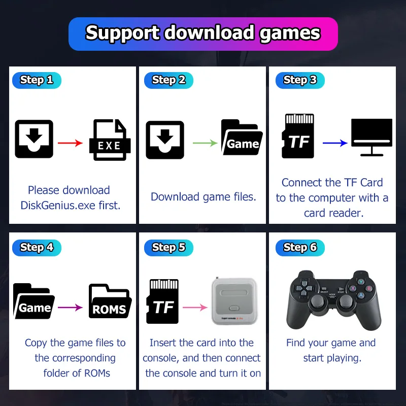 Console x max. Console x max
