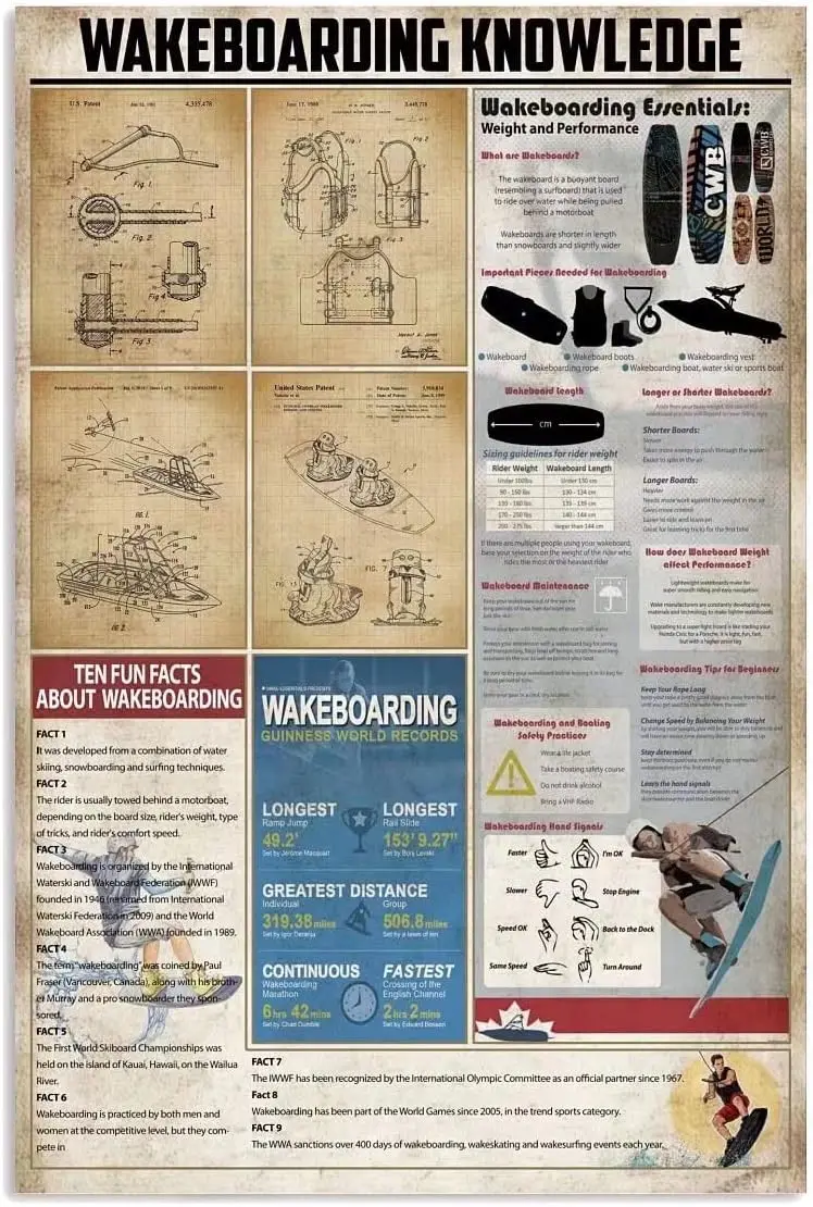 JUFOTK Wkebordng Знания Metl Sgn Vntge Клубный декор Wter Sports Gude Tn Плакат для дома и улицы Школа Wll