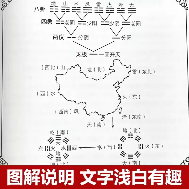 Фото Классическая китайская философская книга для взрослых The Book of Changes is Really Easy by Zeng Shiqiang + Sushu + Wang Yangming Wisdom Book №4