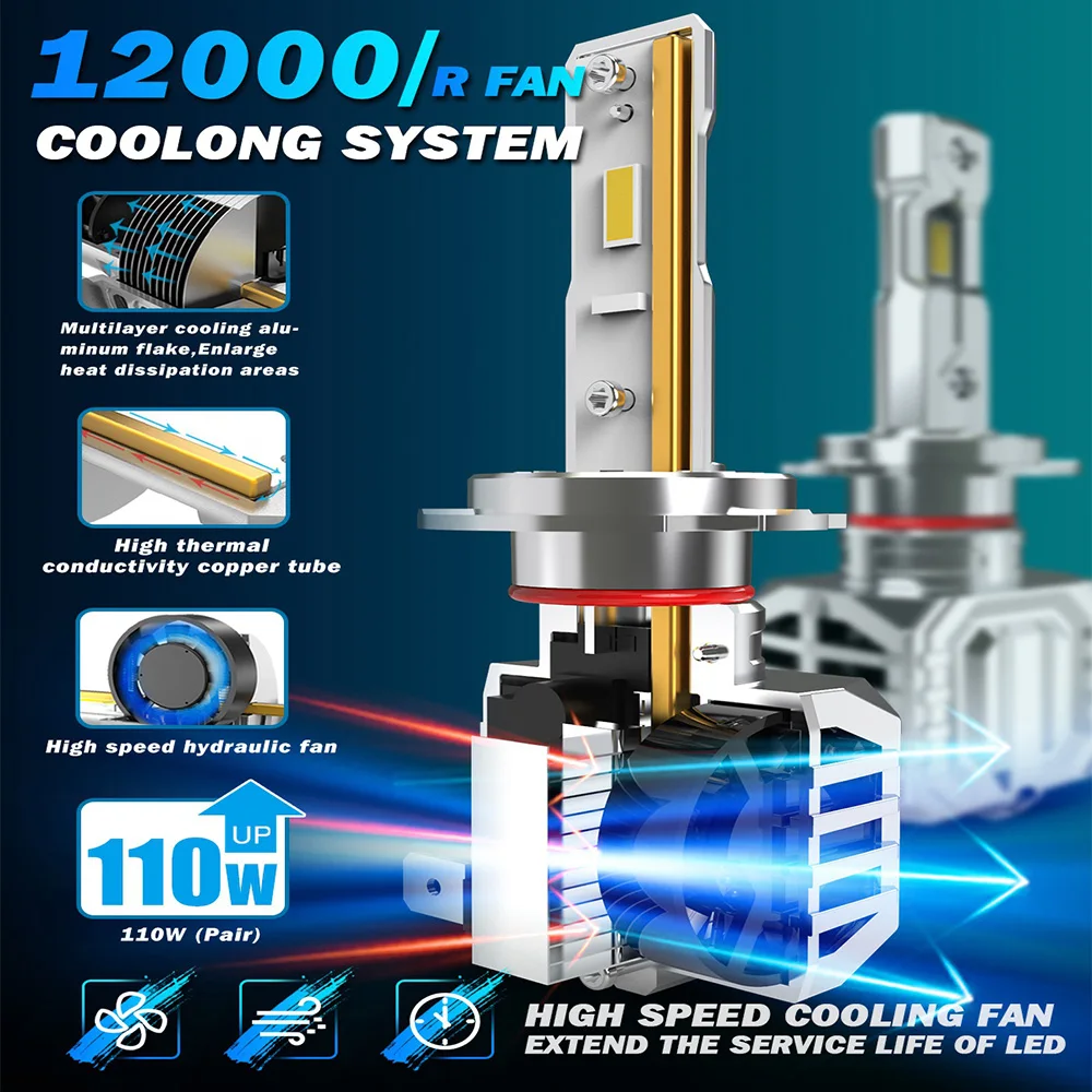 2 шт. H7 светодиодные лампы для фар супер яркие 20000Lm 6500K белые фары автомобилей Honda