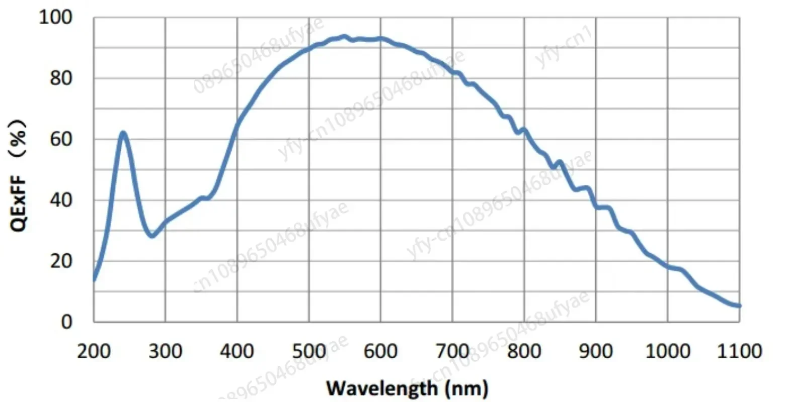 Цифровая камера GSENSE2020BSI 4 2 м USB3.0 CMOS с раздевателем аппаратного обеспечения на 7