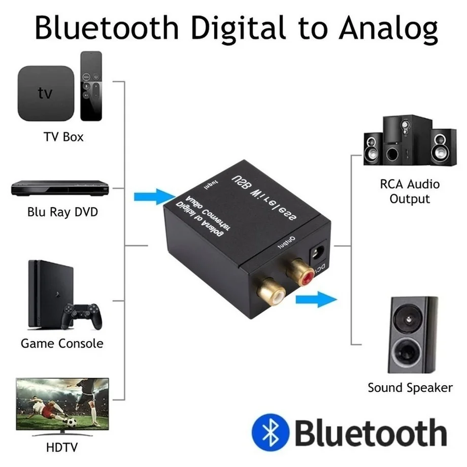 Цифровой аналоговый аудиопреобразователь Grwibeou с Bluetooth усилитель декодер