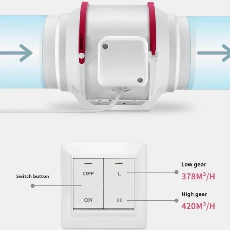 Кухонный бесшумный канальный вентилятор бытовой мощный вытяжной трубопроводной