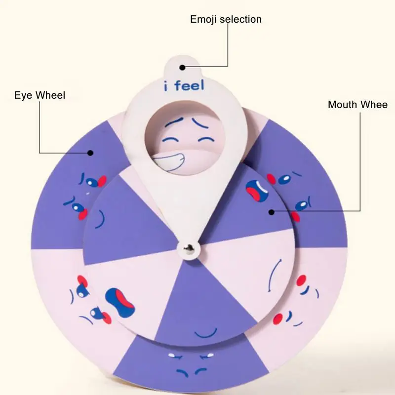 Колесо uczucia психического здоровья поведение колеса раннее психическое здоровье