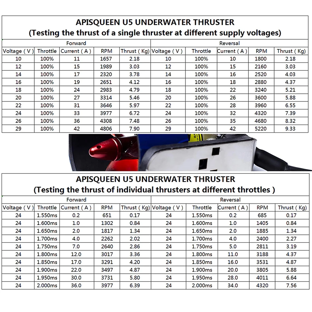 Фото ApisQueen 7 кг упорный подводный Thruster 12-24 в водонепроницаемый бесщеточный двигатель с 80 мм пропеллером для лодок ROVs весло доски №2