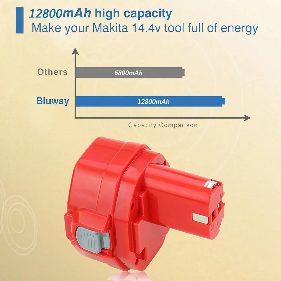 

2022 12800mAh Ni-Mh Replacement 14.4V Battery Compatible with Makita PA14 1051D 1051DWAE 1051DWA JR140DWB,JR140DWBE Batteries
