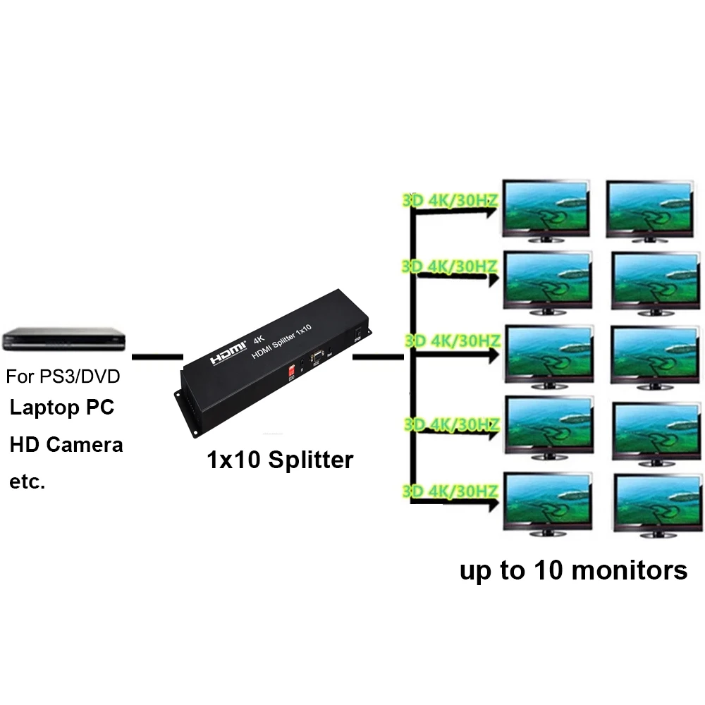 

Разветвитель 4K HDMI 1x10 1080P 60 Гц 1x8, дистрибьютор видео преобразователя для PS3 PS4 компьютера ПК для ТВ монитора, 10 ТВ-шоу того же изображения