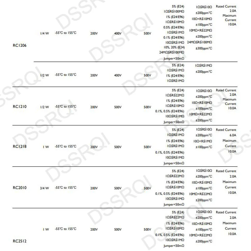 SMD резистор 0R ~ 10M 1/4W 1206 1 10 0 100 150 220 Ом 1K 330 K 470 10K 2 1R 10R 100R 150R 220R