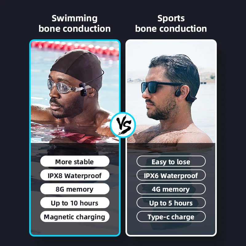 Наушники для плавания с костной проводимостью подводный mp3-плеер памятью 8 ГБ