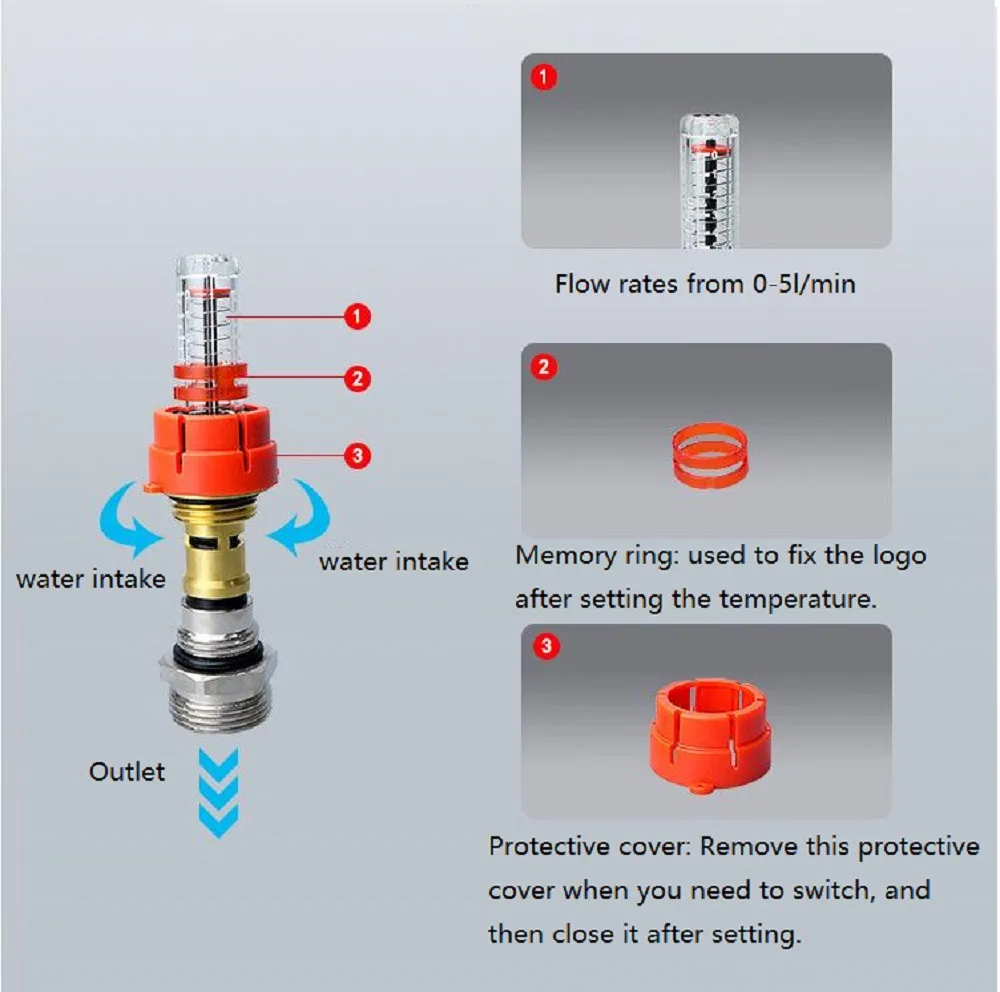 

Brass Underfloor Heating Manifold Flow Meter Regulator DN25 Valve Visualizes And Regulates The Flow Of Temperature In Each Room