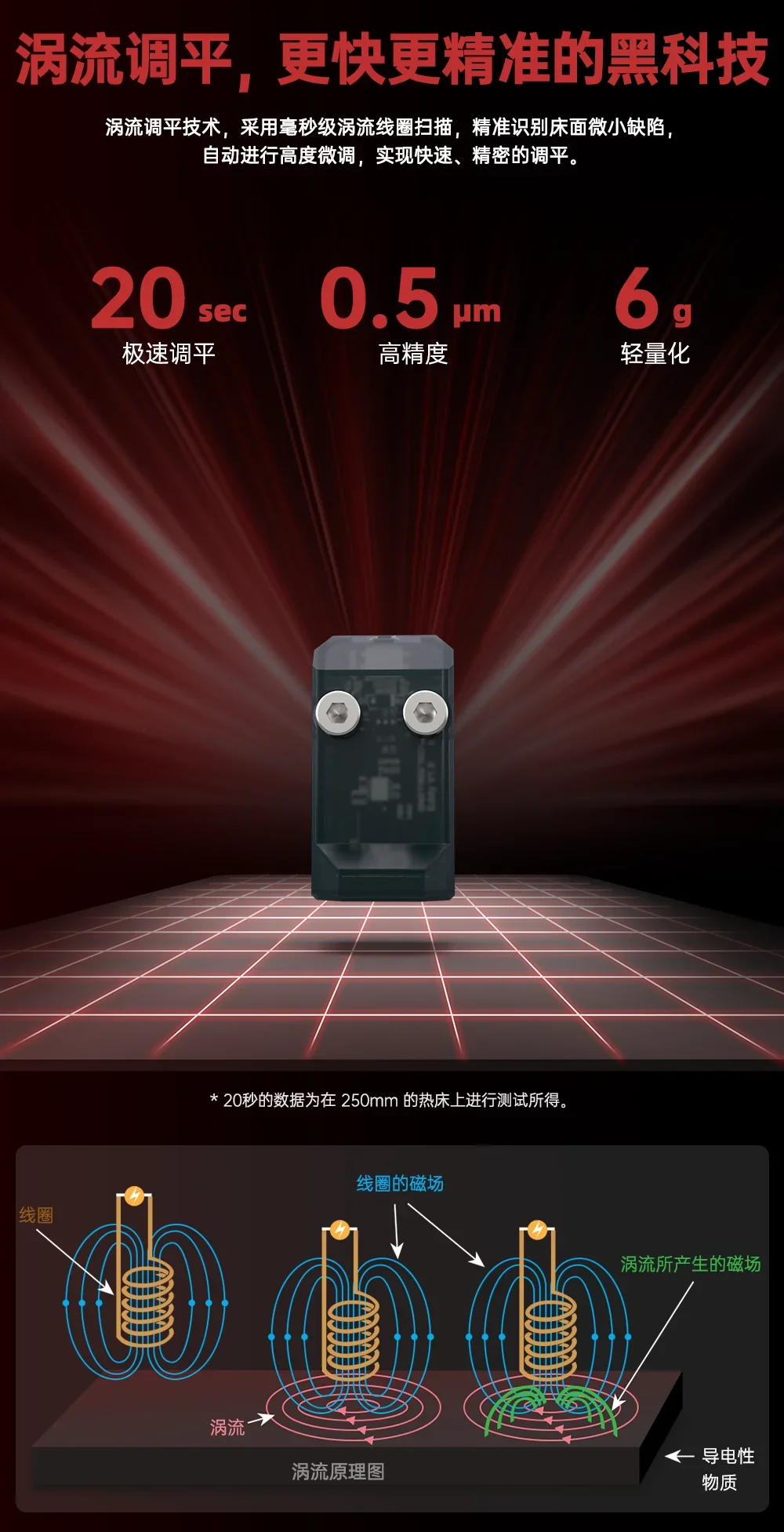 Аксессуары для 3D принтера Eddy автоматический датчик выравнивания IDM eddy