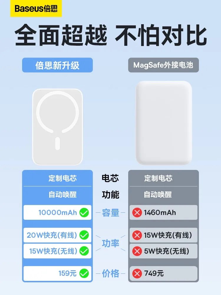 

Магнитный беспроводной внешний аккумулятор BASEUS 10000 мА, специальный Magsafe20w, быстрая зарядка для большой емкости, внешний аккумулятор