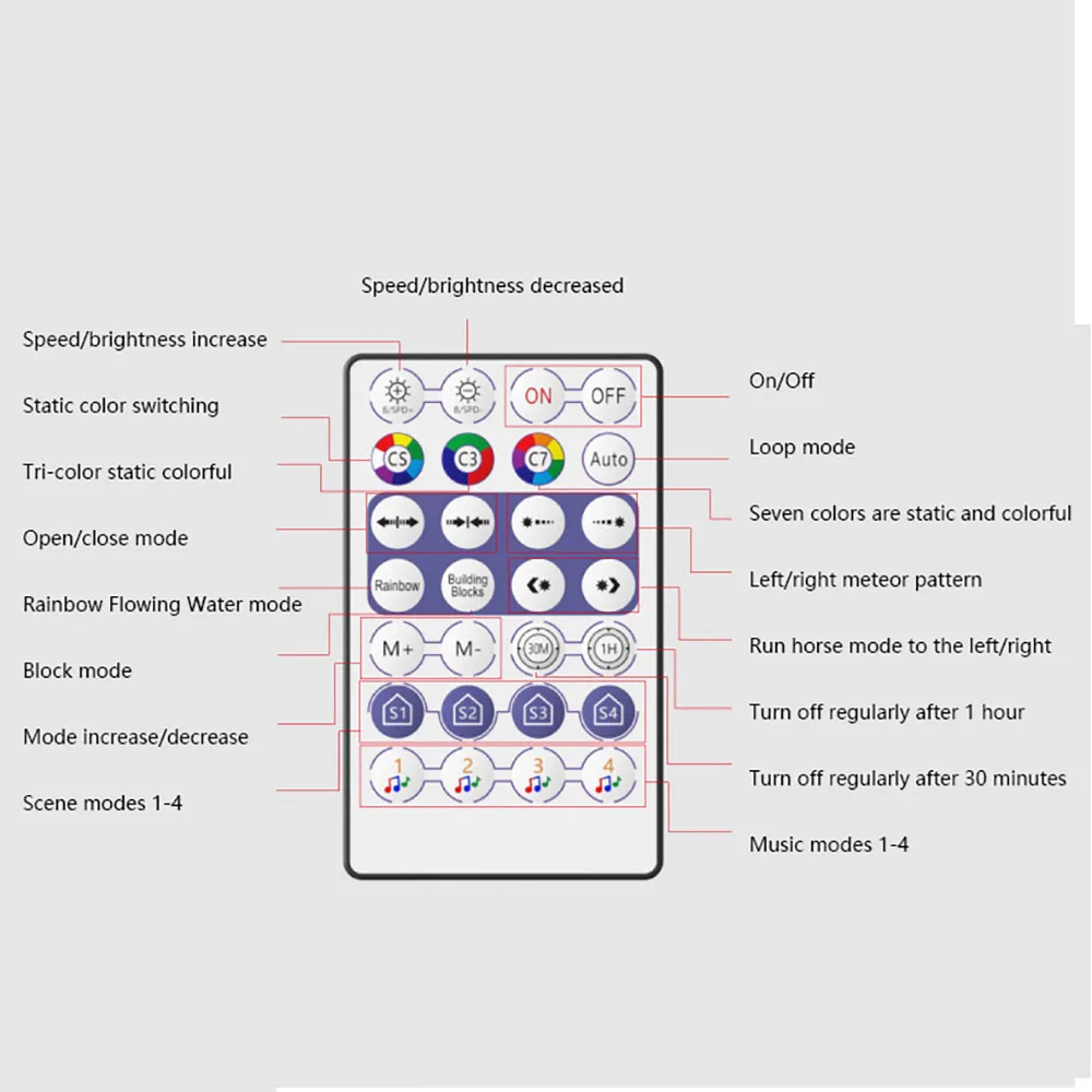 Рисунок 6 - 2022 Рождественская светодиодная