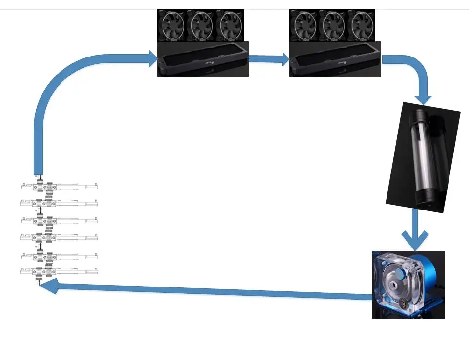 

Soft Tube Water Cooling Kits use for 6pcs GPU Block rig mining Radiator Pump reservoir Hose fans Kits BYKSKI