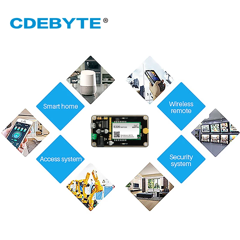 CDEBYTE LLCC68 LoRa Test Board Module 868MHz 915MHz Test Kit USB Interface and Antenna UART Wireless Module  E220-900TBL-01