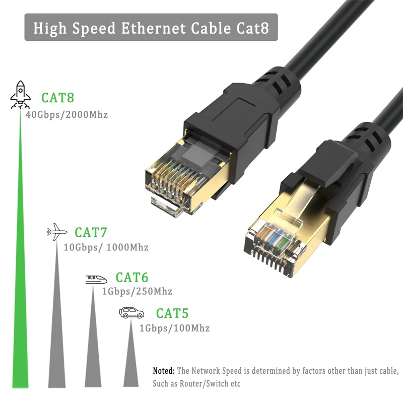 

CAT8 Ethernet Cable 40Gbps 2000MHz 25FT 1 Pack Male to Male Cat 8 SFTP Internet Network Patch Cable For Home Networking Modem