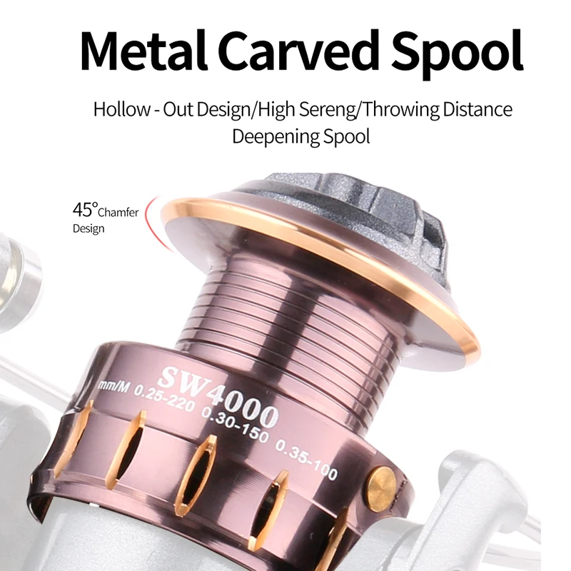 Металлическая катушка для ловли карпа максимальное усилие фрикциона 15 кг снасть