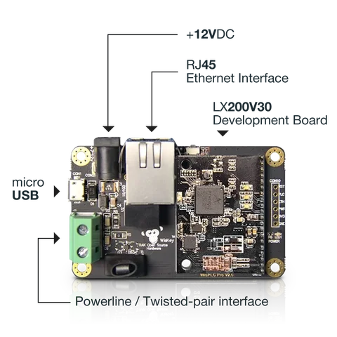 FDROBOT WisLink LX200V30 EVB Модуль ПЛК