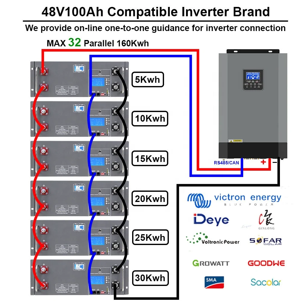 Литиевая батарея для монтажа в стойку 48 В замена литиевой батареи Pylontech Grade A Smart BMS