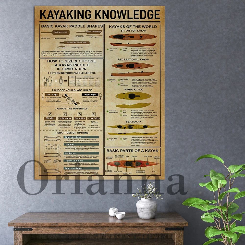Ing Knowledge Poster, Kayaking Canvas, Kayak Prints, Gifts For Kayakers, Kayaking Lover, Water Sport Gift, Wall Art