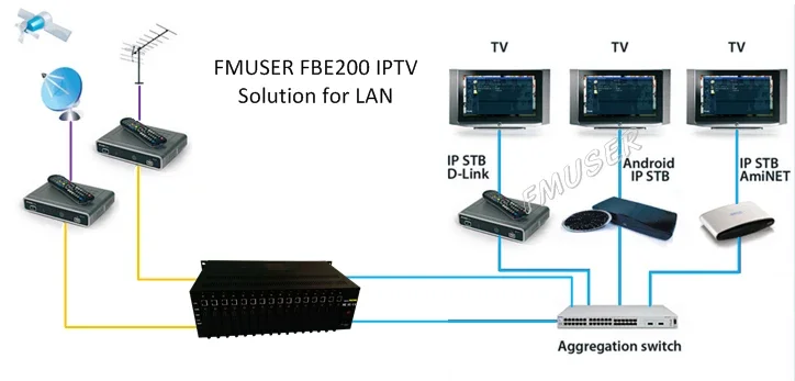 Фото FMUSER FBE216 16-канальный видеокодер H.264 H.265 HDMI для прямой трансляции видео на Facebook, YouTube, Wowza №2