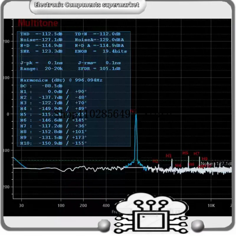 AK4493SEQ I2SDSD ЦАП декодирование I2SDSD 32 бит 768K DSD512 моно параллельное соединение заменяет AK4497 (art.: 3920d490d14ca) - 3920d490d14ca