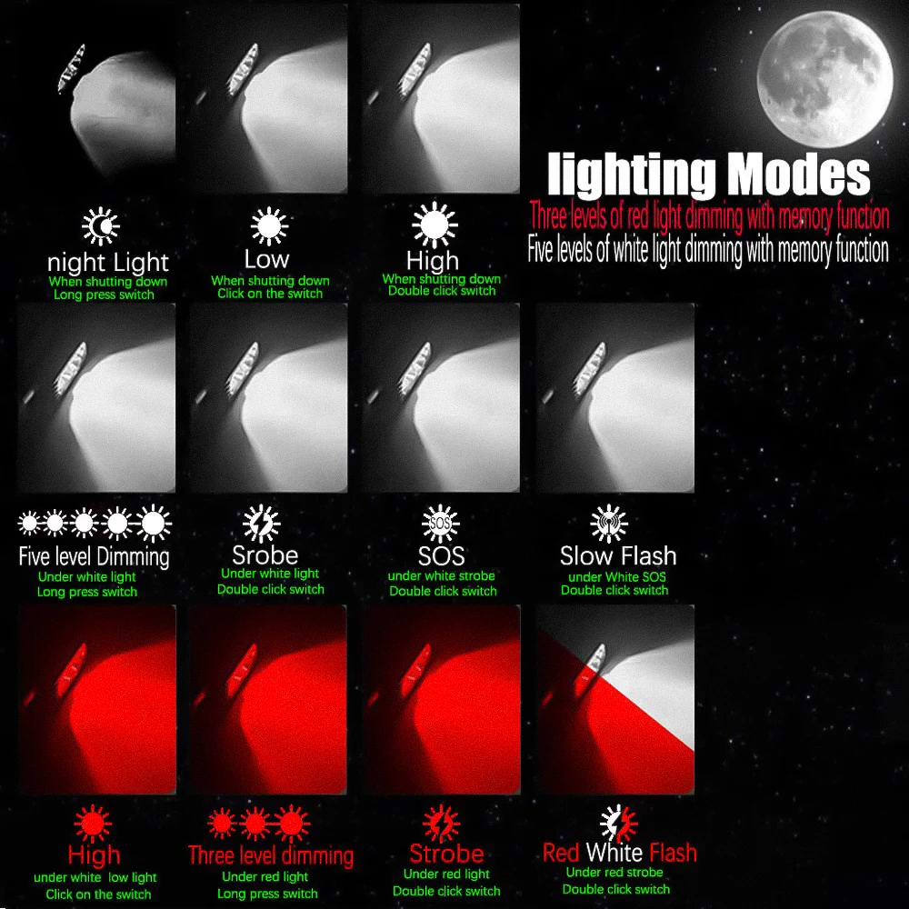 Головной мини-фонарь яркий белый красный с памятью 18650 аккумуляторный USB Type-C