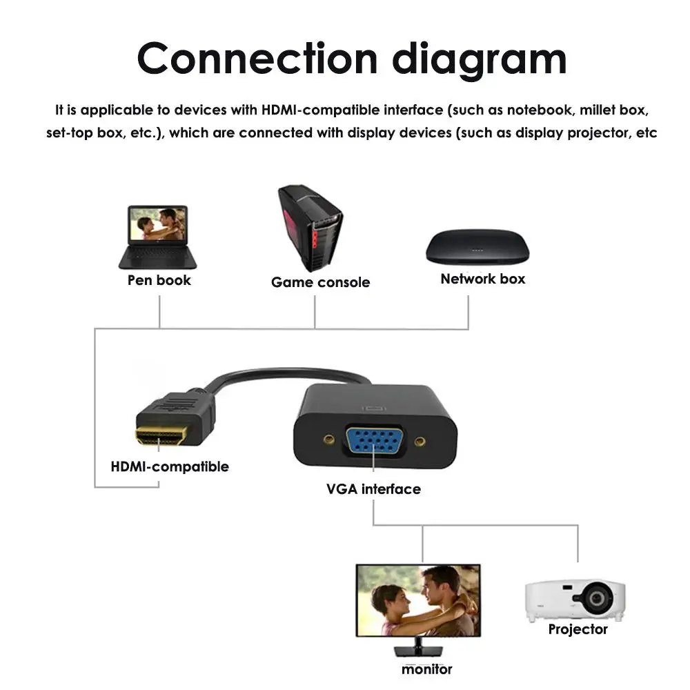 DisplayPort DLLE DP адаптер для VGA-адаптера, кабель для ПК, компьютера, ноутбука, простой в использовании