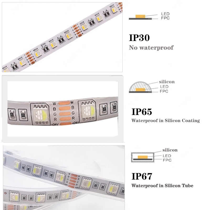 Pаспродажа Гибкая светодиодная ленсветильник 5 м/лот 5050 SMD, 4 цвета в 1, светодиодный чип, 60 светодиодов/м, 300 светодиодов, 12 В, 24 В постоянного тока, водонеп...
