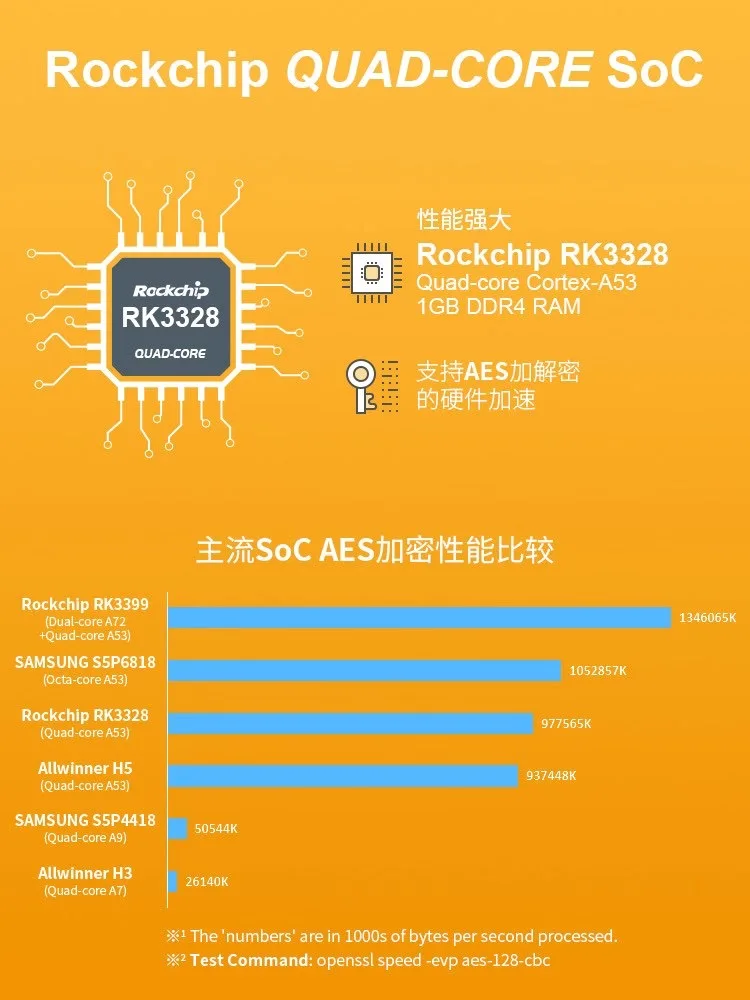 NanoPi R2S LTS (1G DDR4 RAM) Rockchip RK3328 Quad Cortex-A53 два порта Ethernet 1000M USB3.0 OpenWRT U-Boot Ubuntu-Core