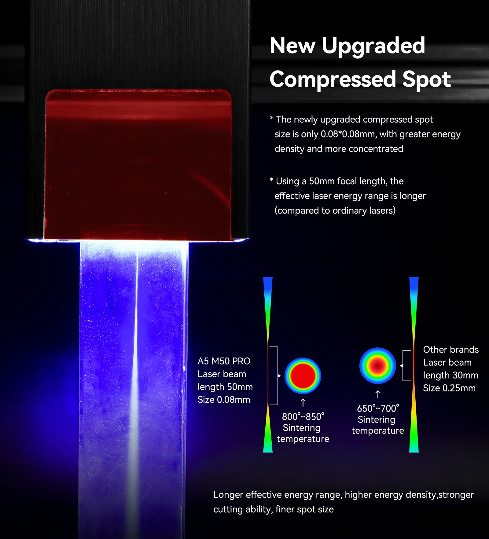 Лазерный гравер для дерева акрила фокусное расстояние 30 мм 40 Вт |