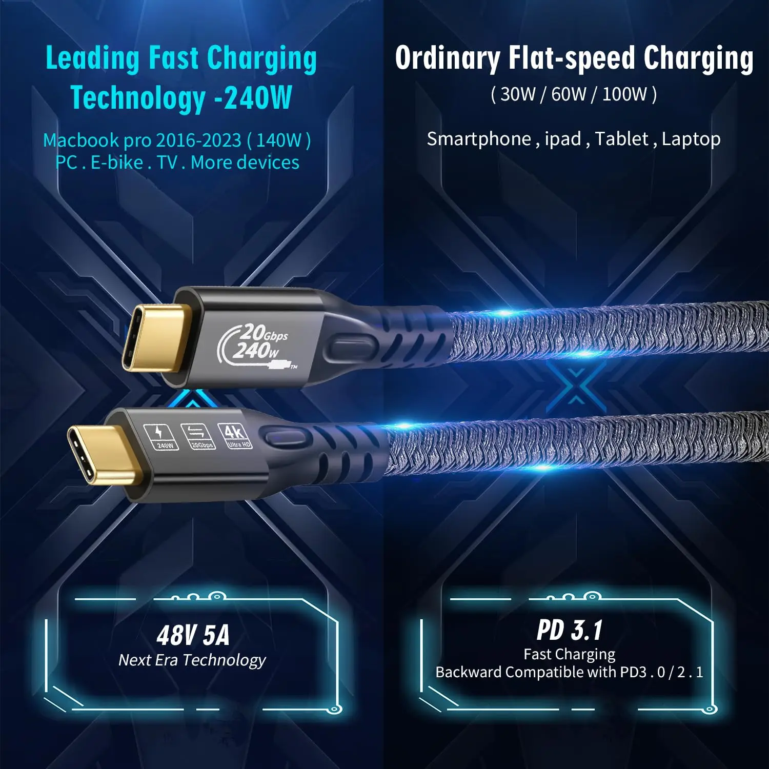 Кабель-удлинитель USB C 3 2 Gen 20 Гбит/с 240 Вт 4K