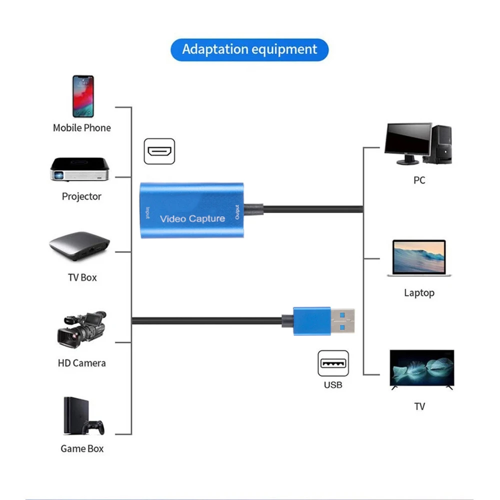 4K Тип C Карта видеозахвата USB 3 0 USB2.0 HDMI-совместимый захват рекордер для DVD
