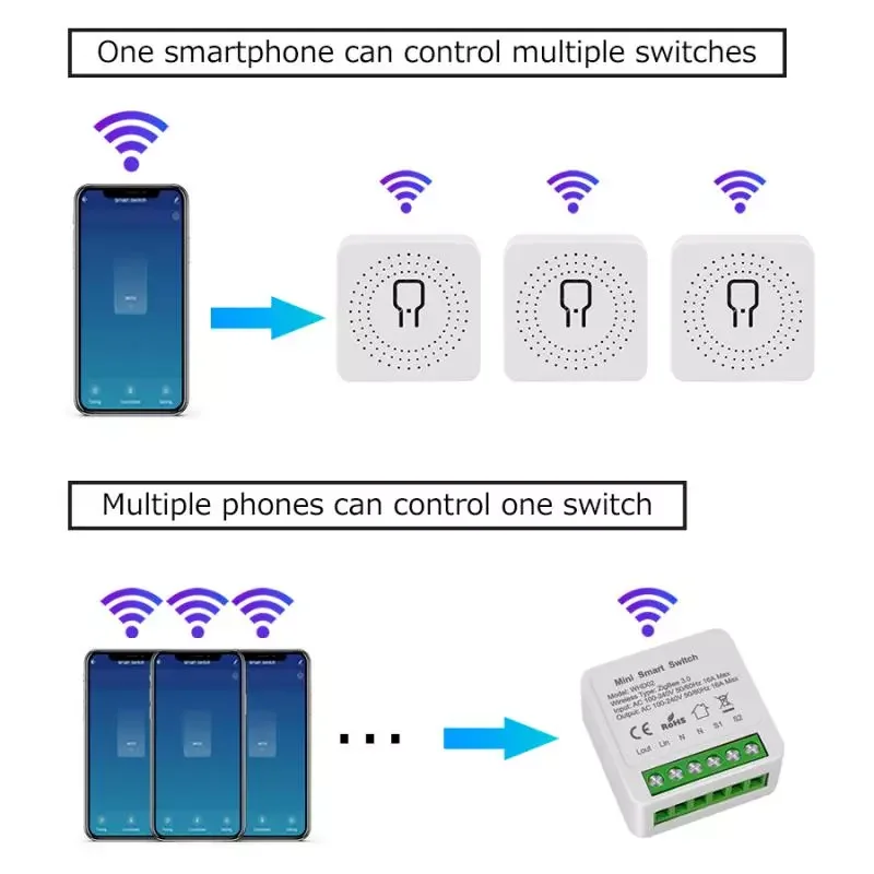 

ZigBee MIni 3.0 Switch Module 16A Smart Home DIY Breaker 1 2 3 4 Gang Supports 2 Way Control Works With Alexa Google Home