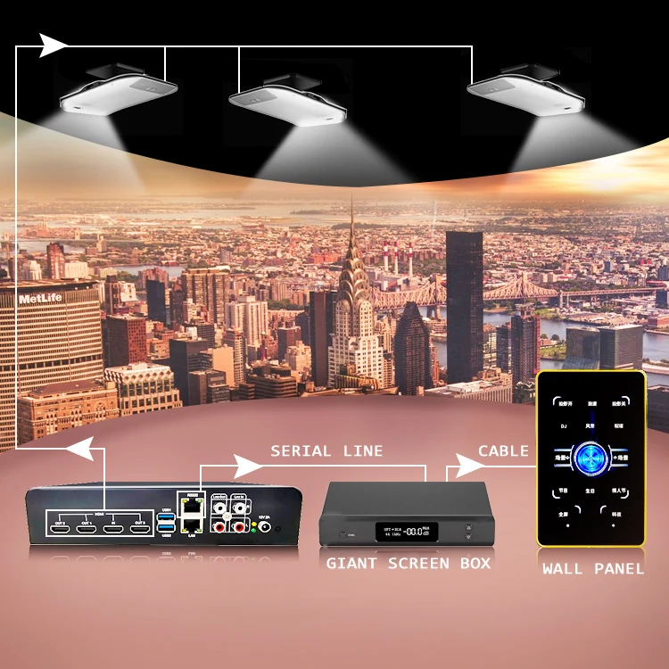 China Support RS232 HD 3D 4K 1 In 3 Out Multi Projection Fusion