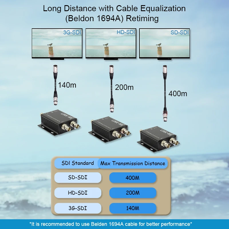 Репитеры SDHD-SDI3G-SDI, усилители SDI, 1 вход, 2 выхода, 1694A, с функцией ре-клокинга, для систем безопасности и видеонаблюдения (art.: 3920da663d140) - 3920da663d140