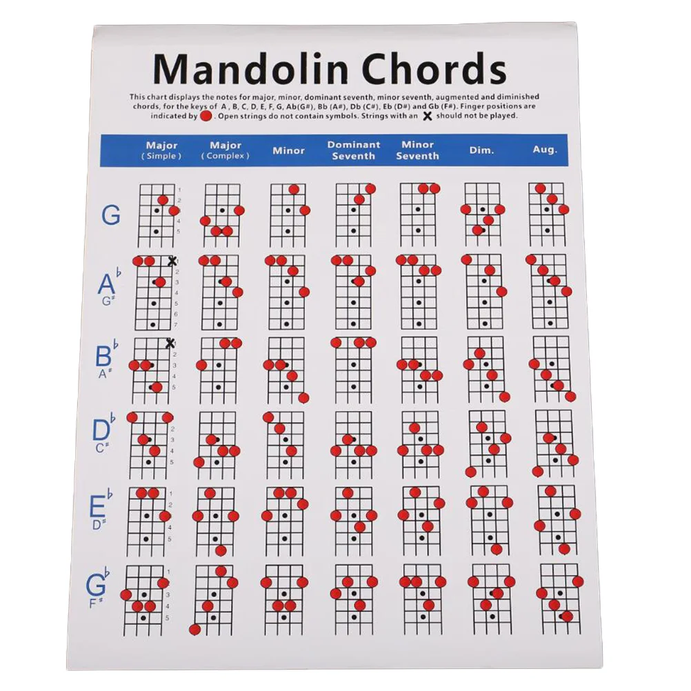 

Mandolin Chart Chord Reference Poster Chords Guitar Scales Guide Diagram Trainning Pocket Exercise Cheatsheet Note Finger Copper