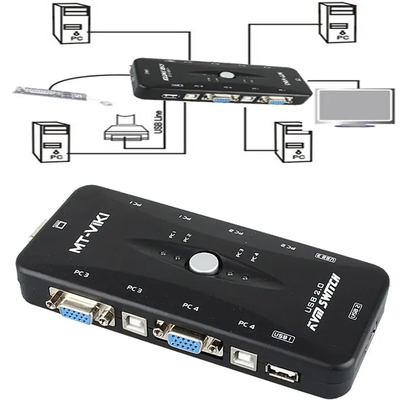 hot vga kvm
