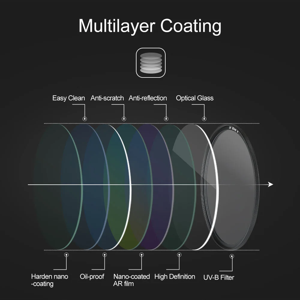 Комплект магнитных фильтров для объектива Nano Coating ND8 ND64 ND1000 5 в 1 нейтральная