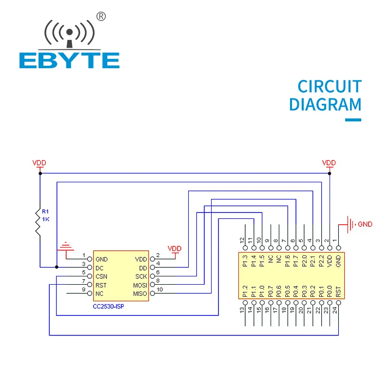 EBYTE 2.4GHz CC2530 Zigbee Wireless Smart Home Automation Module E18-MS1-IPX Zigbee Mesh Network Receiver module IPX Antenna