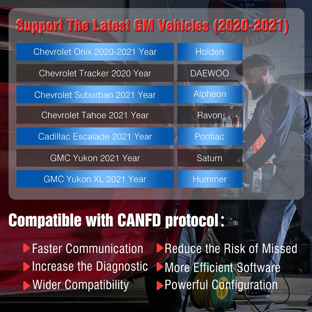 Thinkcar ThinkScan Max 2 Автомобильный сканер OBD2 диагностический инструмент