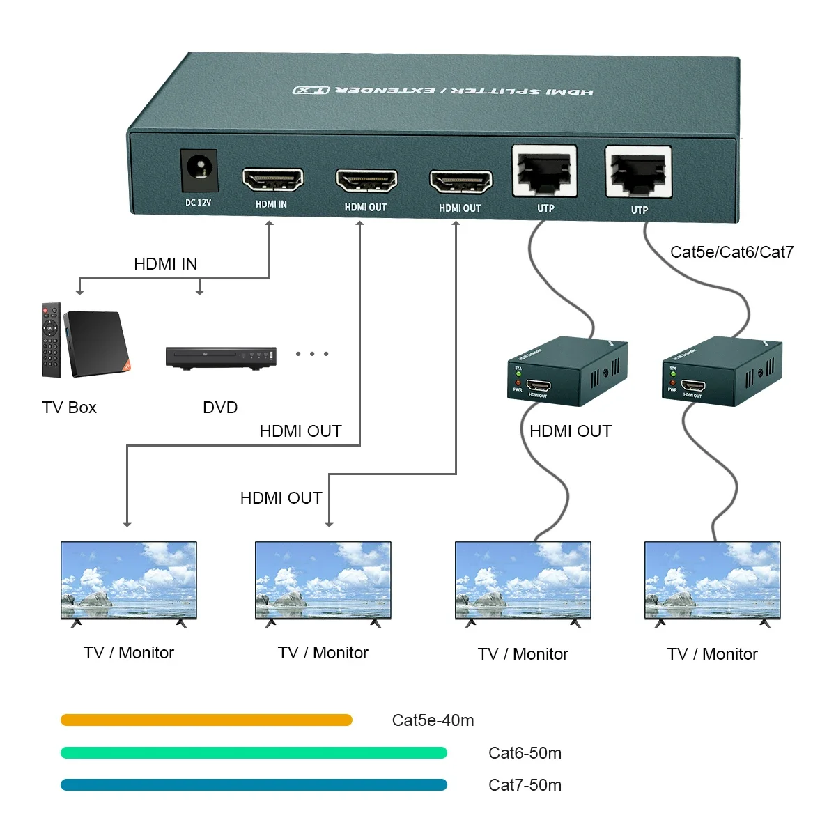Разветвитель HDMI 1x2 IR 1080P при 60 Гц через кабель Ethernet Cat 5E/6/7 50 м с циклическим выходом